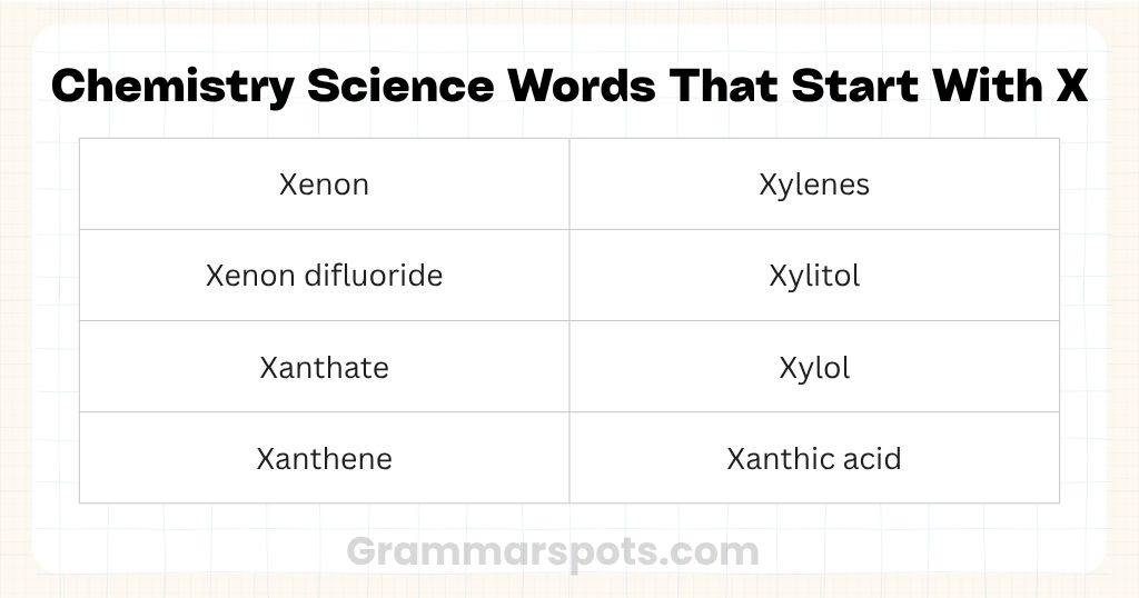 Chemistry Science Words That Start With X