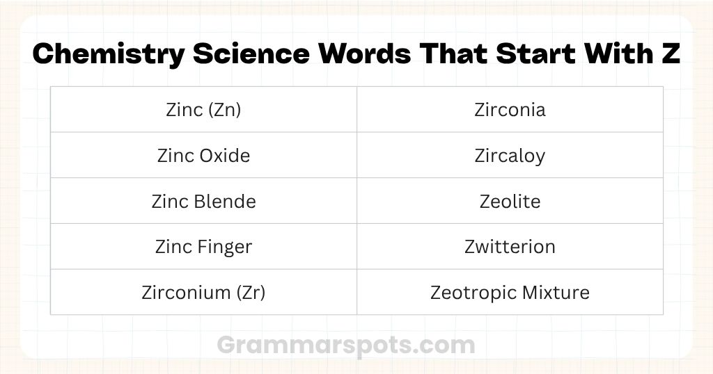 Chemistry Science Words That Start With Z