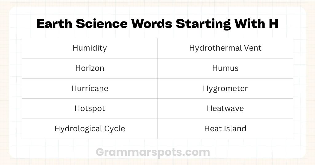 Earth Science Words Starting With H