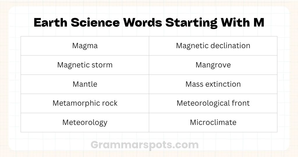 Earth Science Words Starting With M