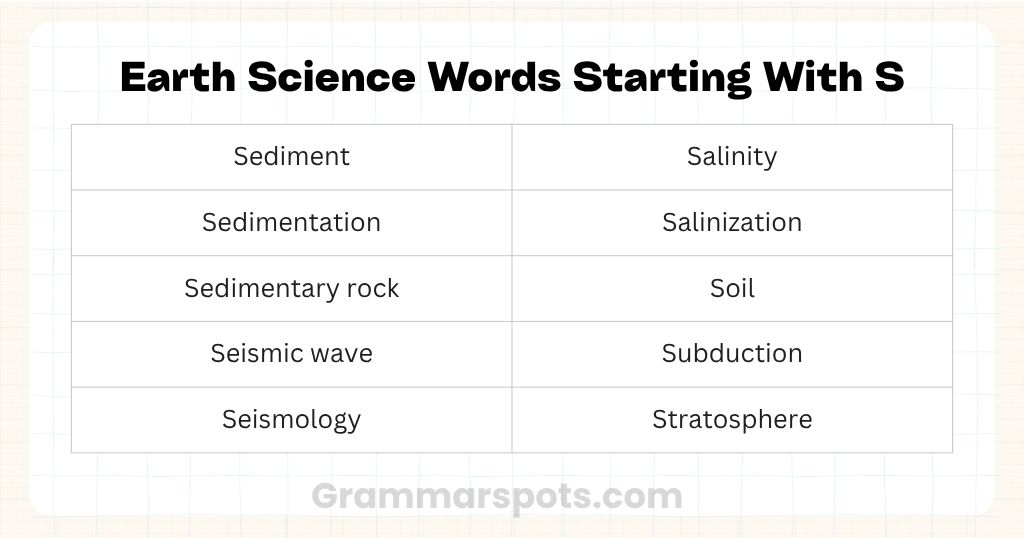 Earth Science Words Starting With S