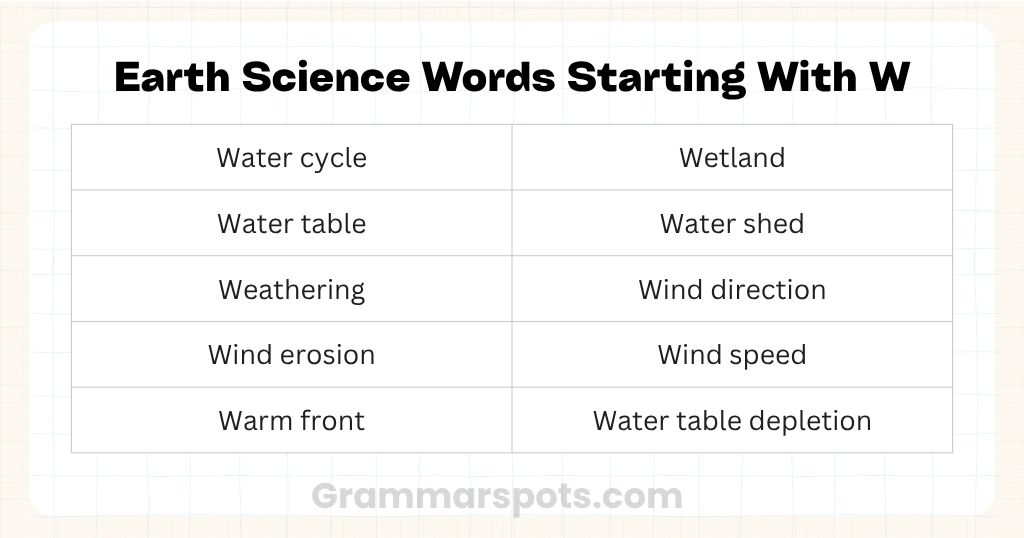 Earth Science Words Starting With W