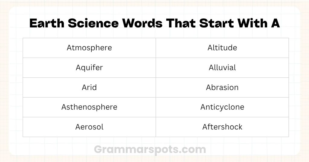 Earth Science Words That Start With A