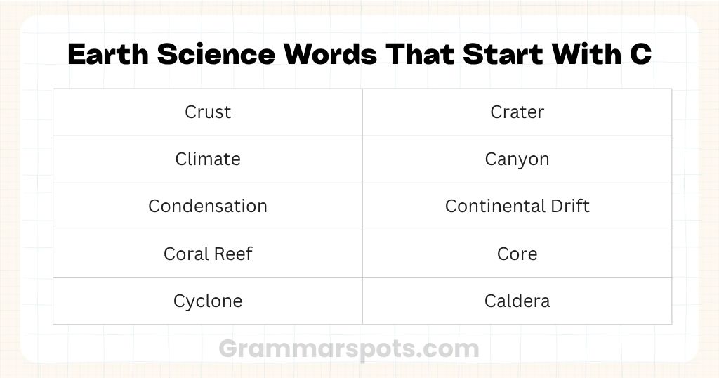 Earth Science Words That Start With C