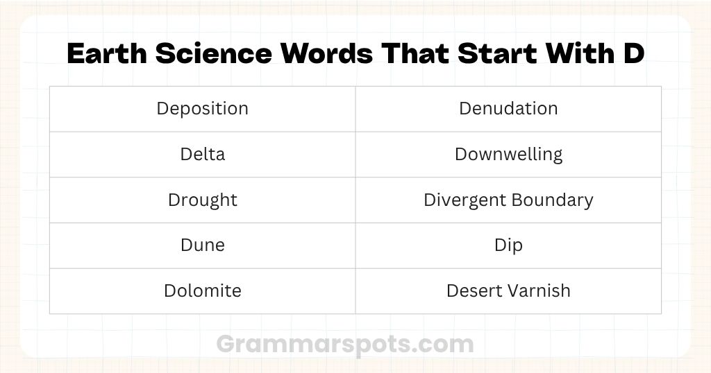 Earth Science Words That Start With D