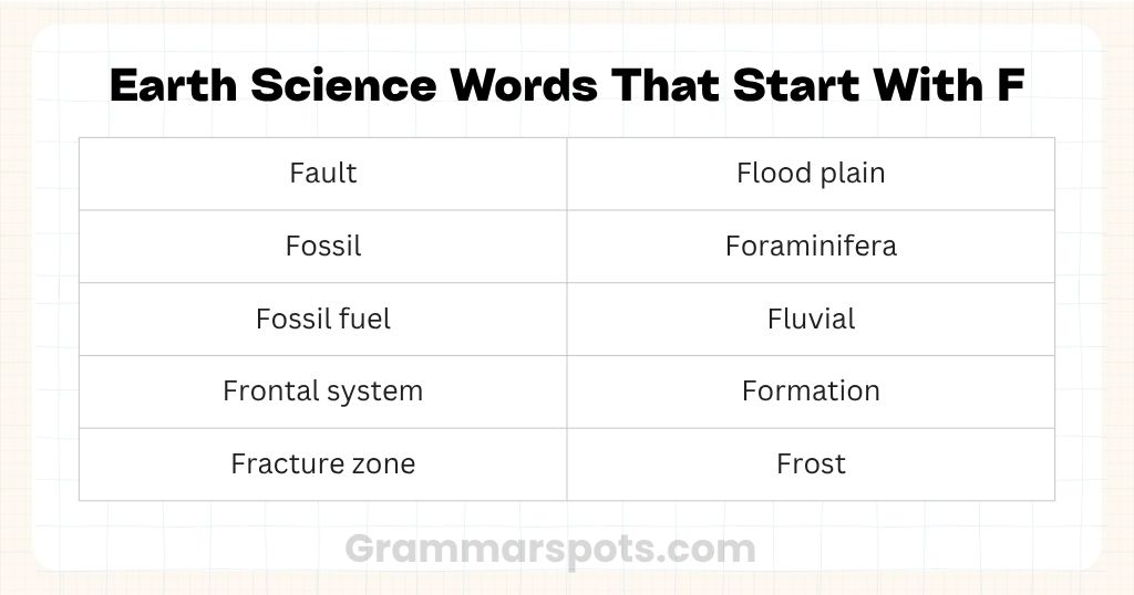 Earth Science Words That Start With F