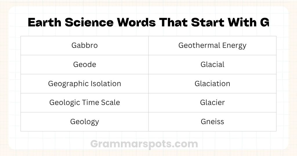 Earth Science Words That Start With G