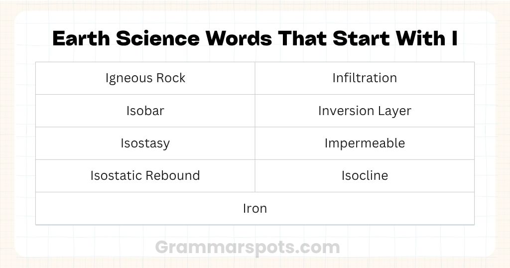 Earth Science Words That Start With I