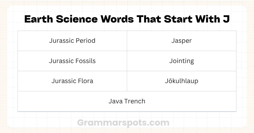Earth Science Words That Start With J