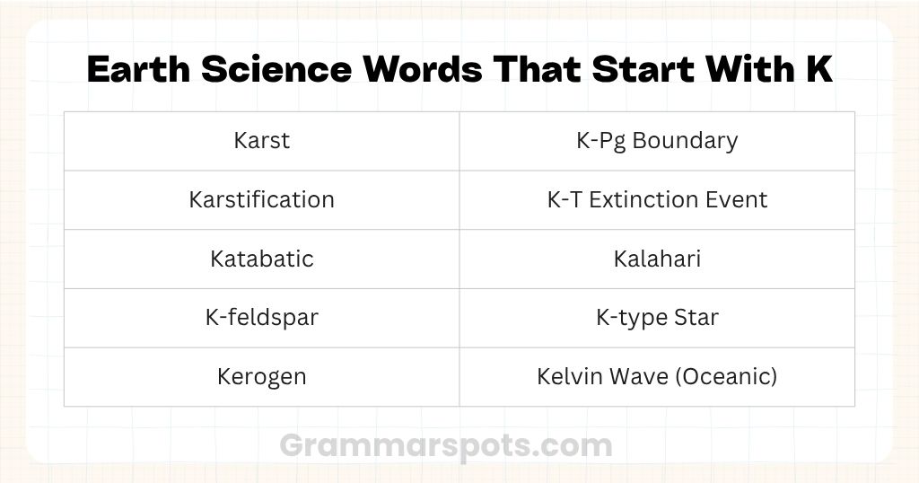 Earth Science Words That Start With K