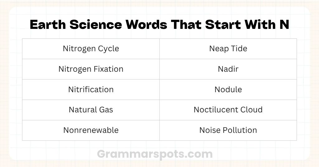 Earth Science Words That Start With N