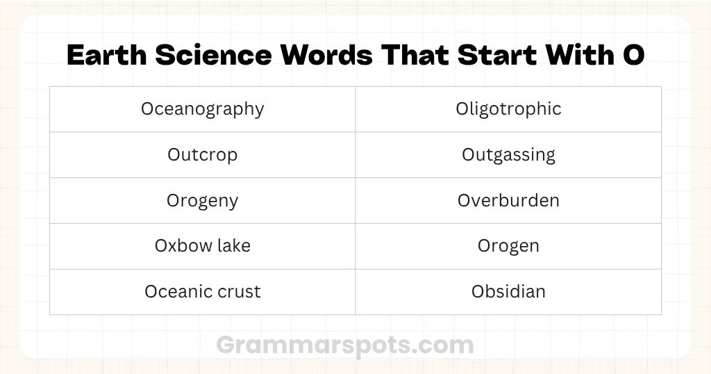 Earth Science Words That Start With O