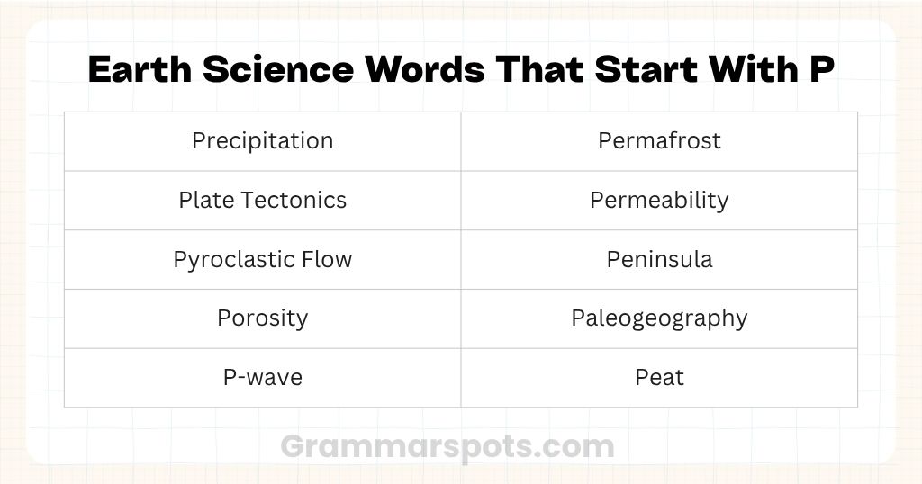 Earth Science Words That Start With P