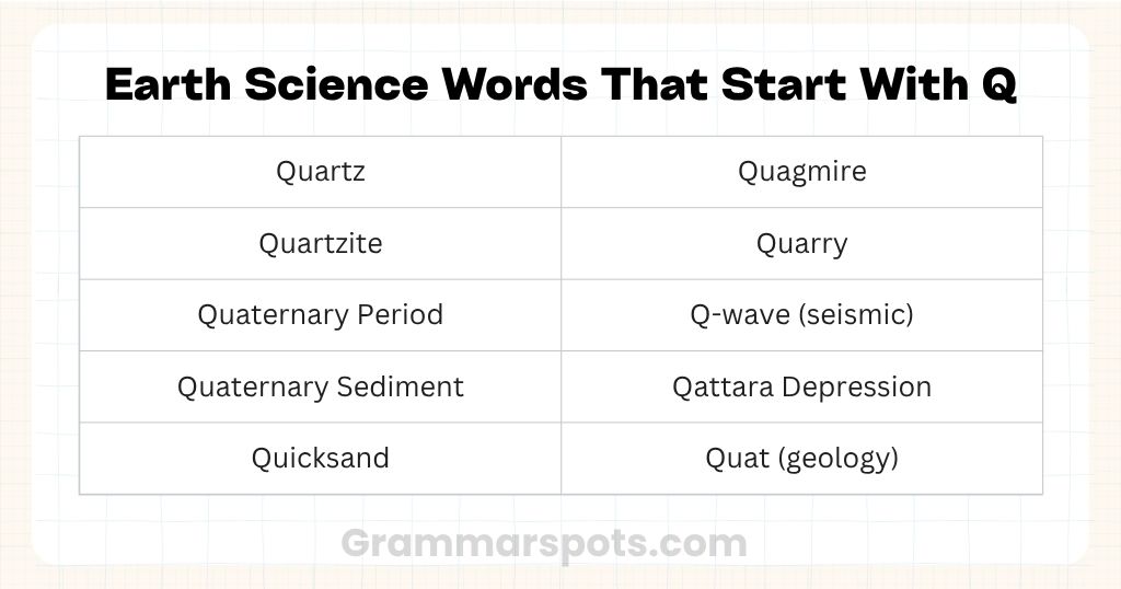Earth Science Words That Start With Q