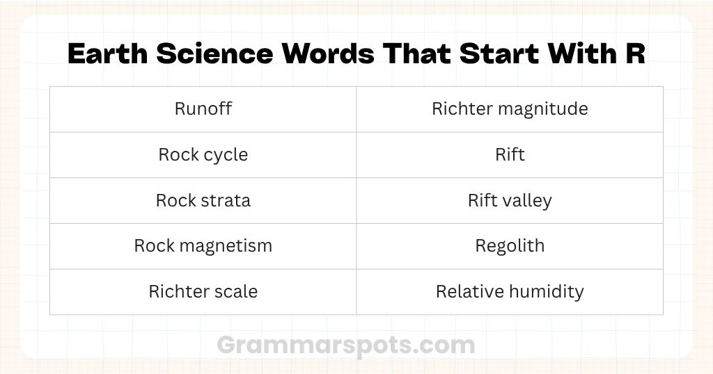 Earth Science Words That Start With R