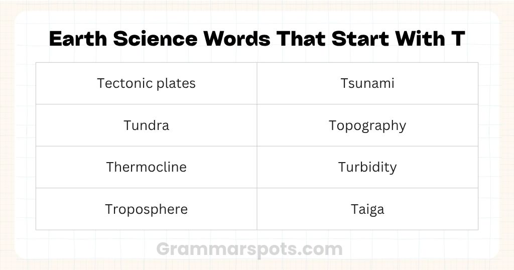 Earth Science Words That Start With T