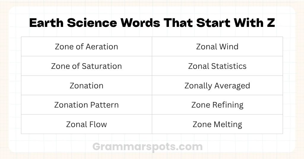 Earth Science Words That Start With Z