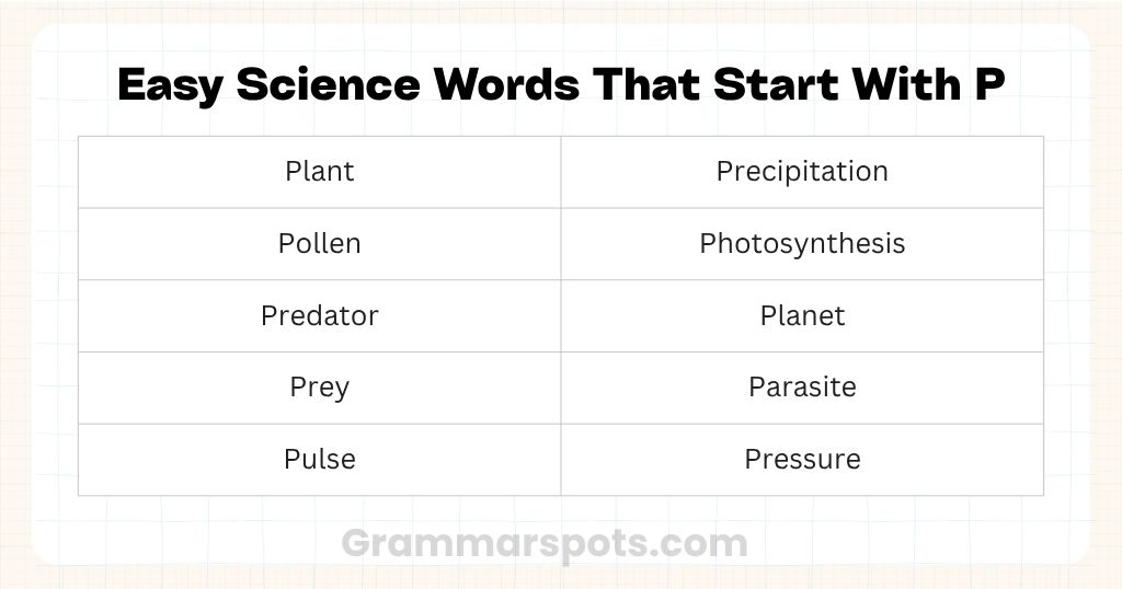 Easy Science Words That Start With P (Grades 3–6)