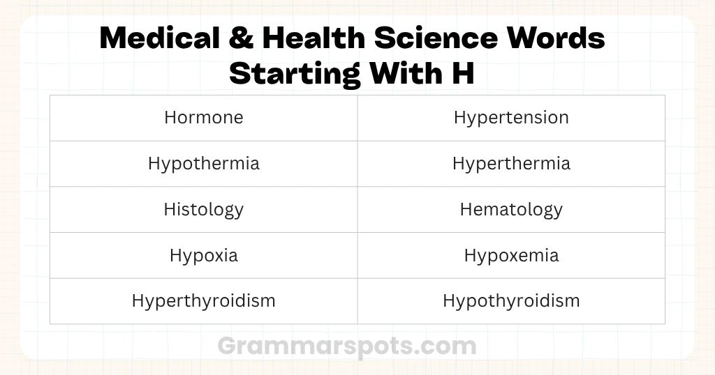Medical & Health Science Words Starting With H