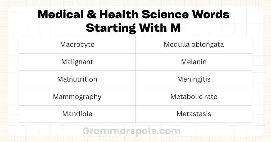 Medical & Health Science Words Starting With M