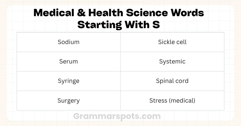 Medical & Health Science Words Starting With S