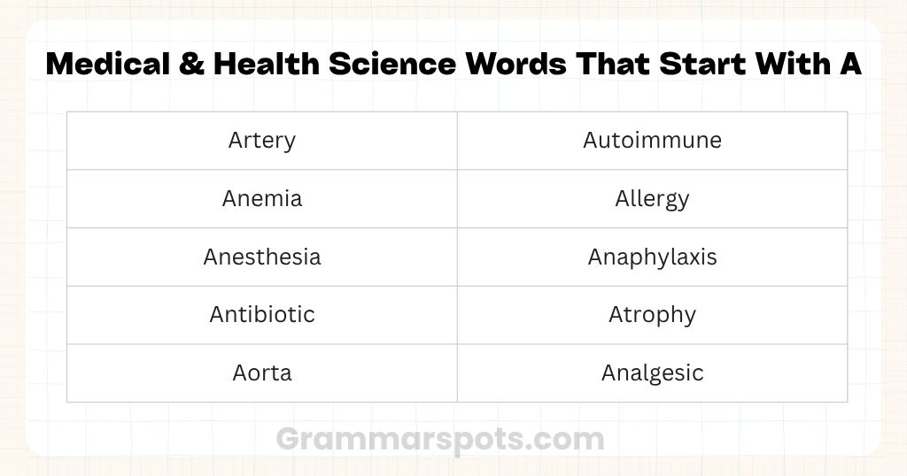 Medical & Health Science Words That Start With A