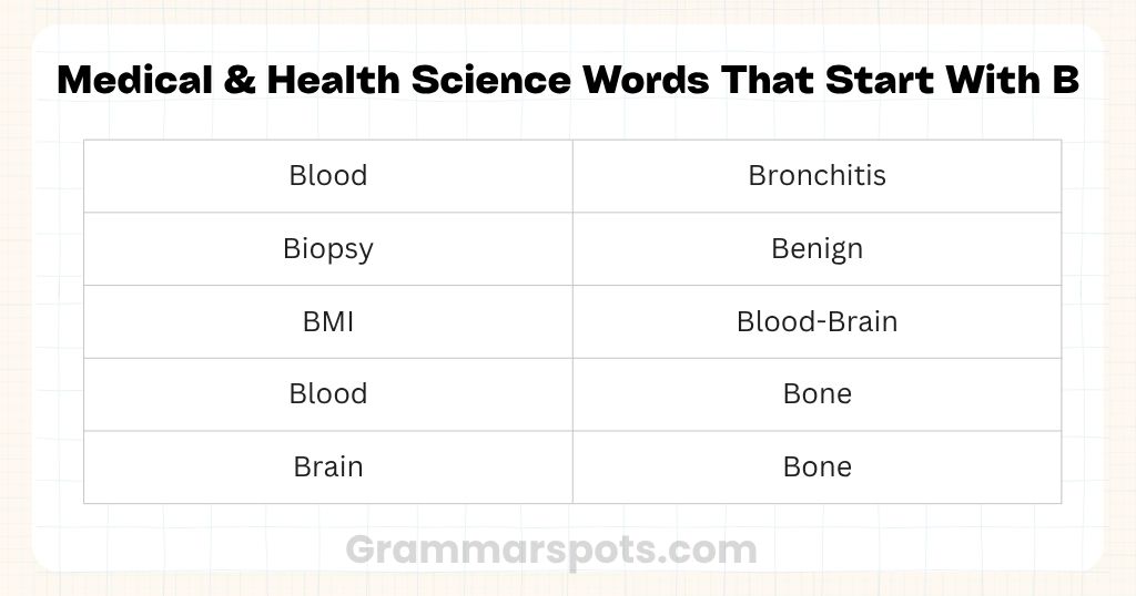 Medical & Health Science Words That Start With B