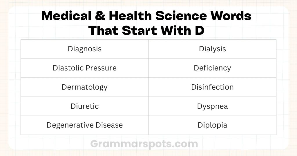 Medical & Health Science Words That Start With D