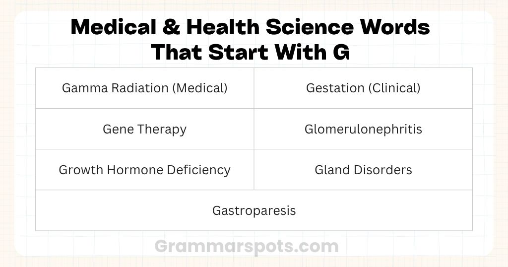 Medical & Health Science Words That Start With G