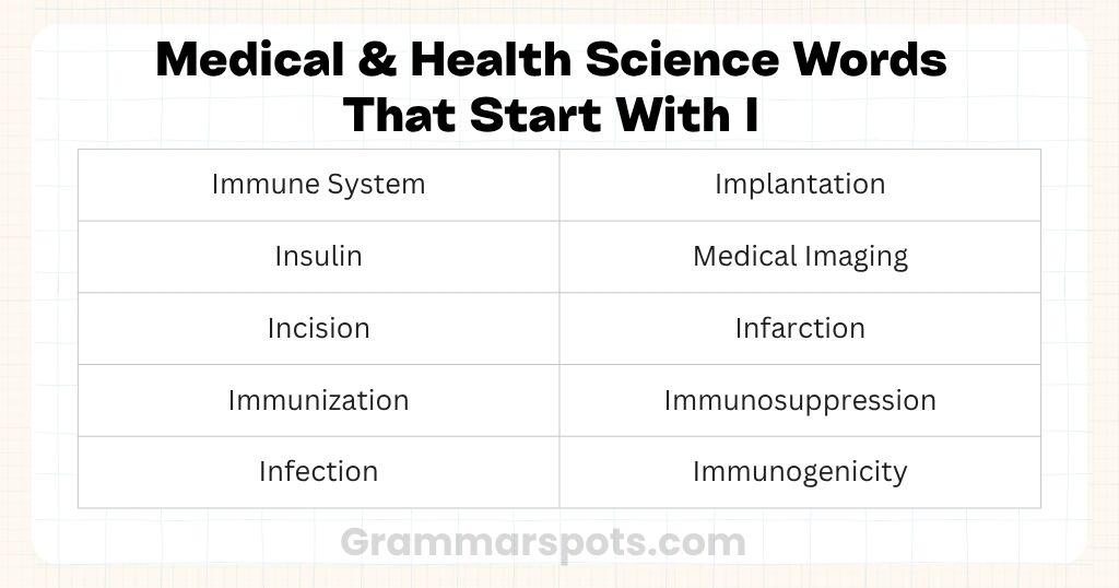 Medical & Health Science Words That Start With I