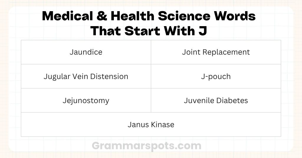 Medical & Health Science Words That Start With J