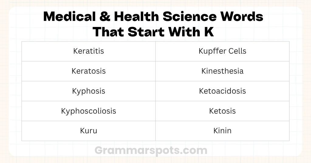 Medical & Health Science Words That Start With K