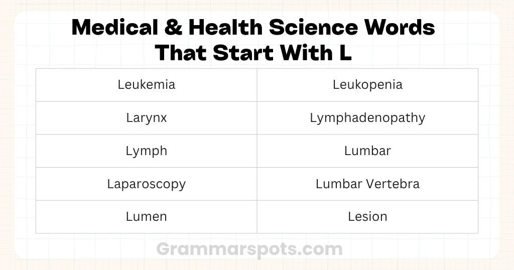 Medical & Health Science Words That Start With L