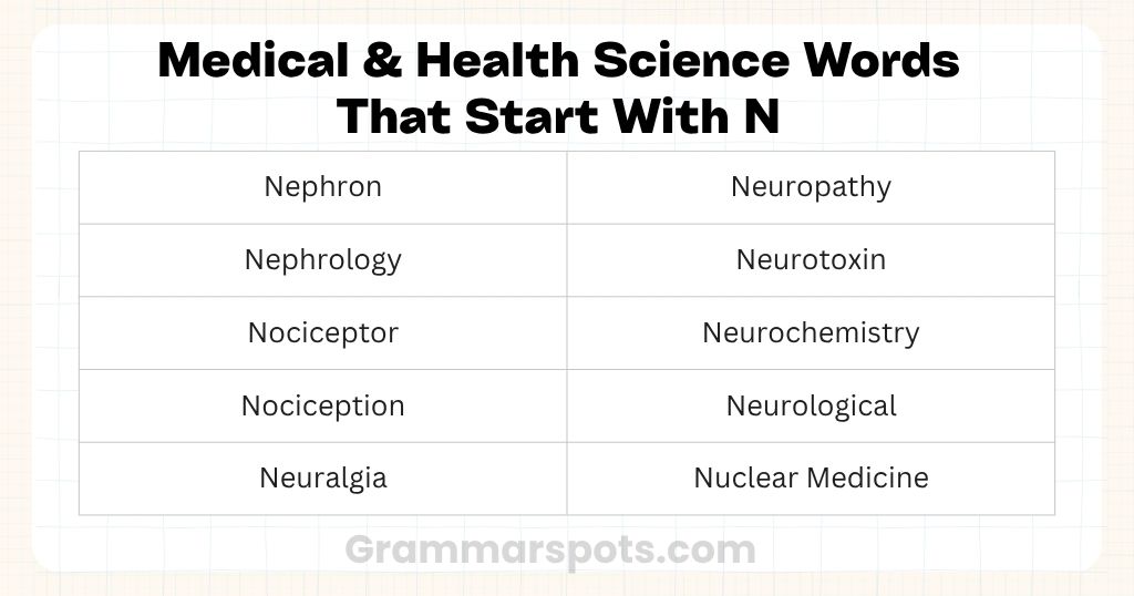 Medical & Health Science Words That Start With N