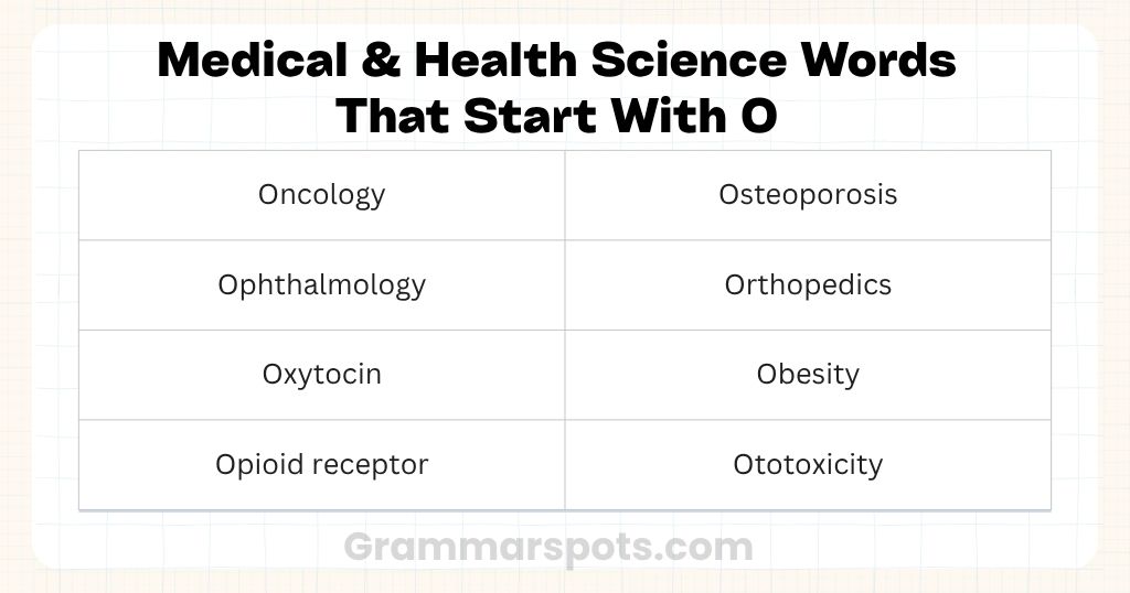 Medical & Health Science Words That Start With O