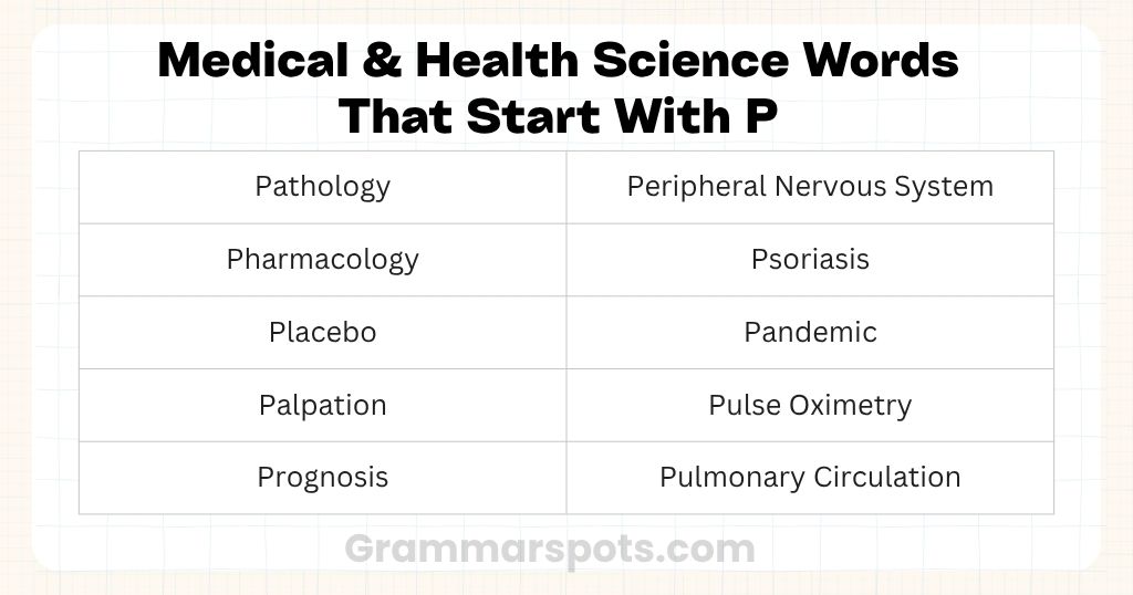 Medical & Health Science Words That Start With P