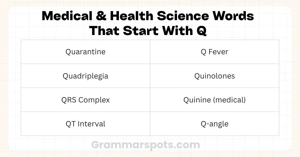 Medical & Health Science Words That Start With Q