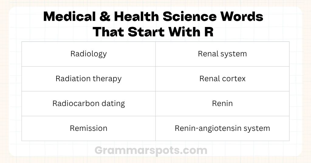 Medical & Health Science Words That Start With R