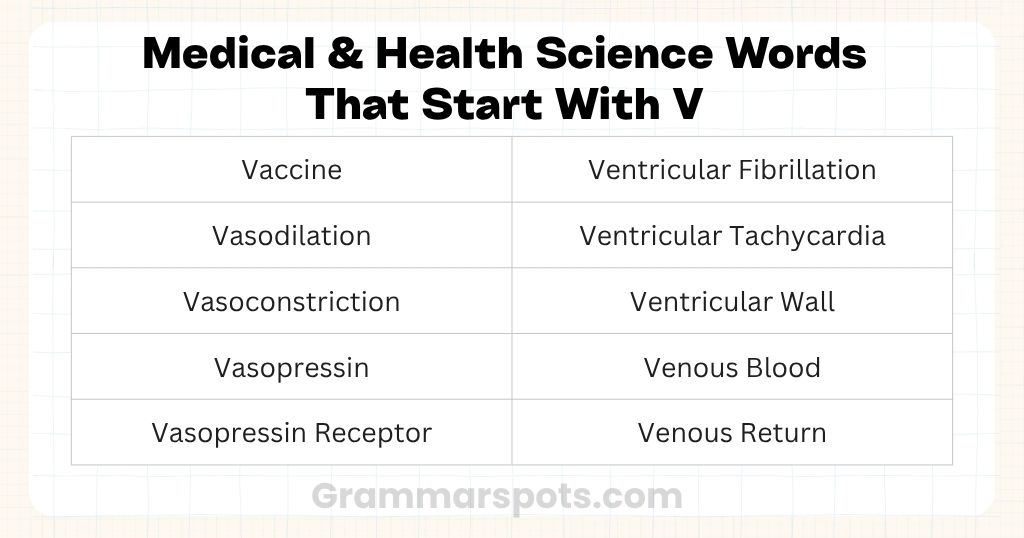 Medical & Health Science Words That Start With V