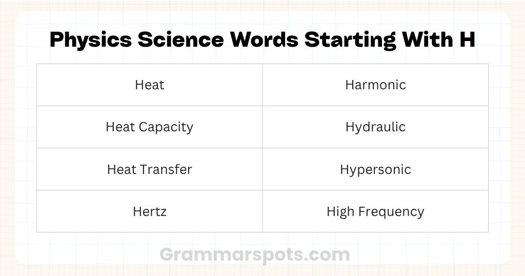 Physics Science Words Starting With H