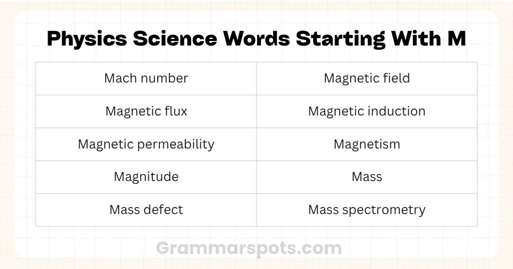 Physics Science Words Starting With M