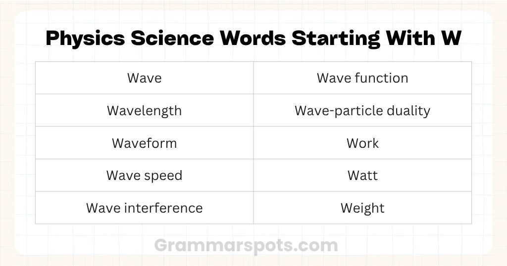 Physics Science Words Starting With W