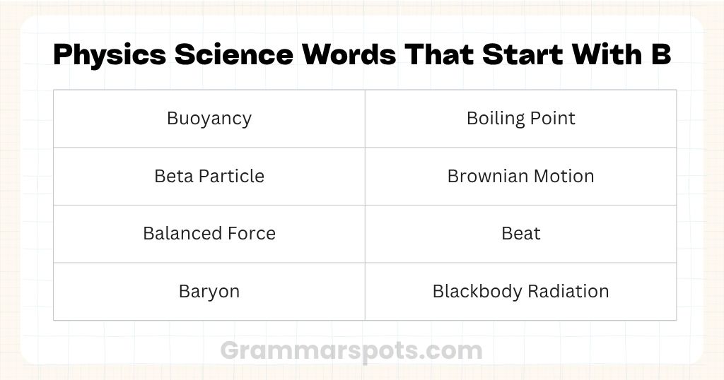 Physics Science Words That Start With B