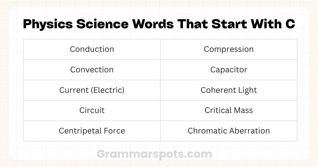 Physics Science Words That Start With C