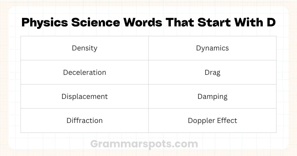 Physics Science Words That Start With D