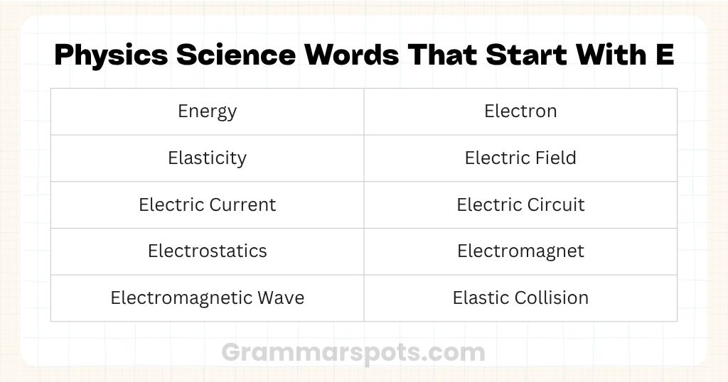 Physics Science Words That Start With E