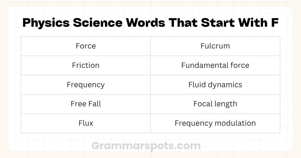 Physics Science Words That Start With F