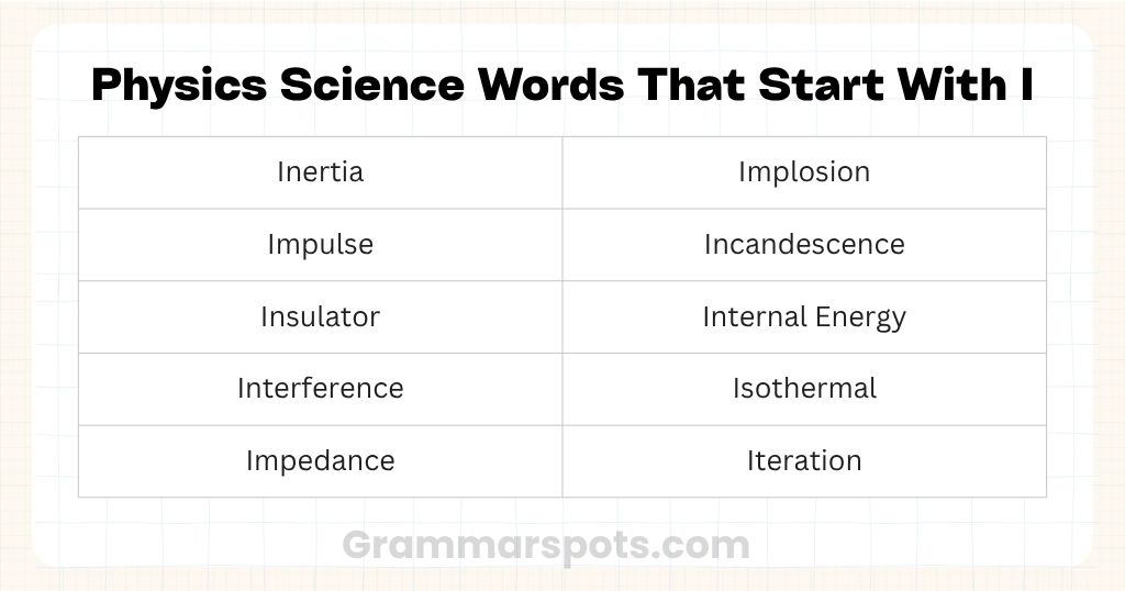 Physics Science Words That Start With I