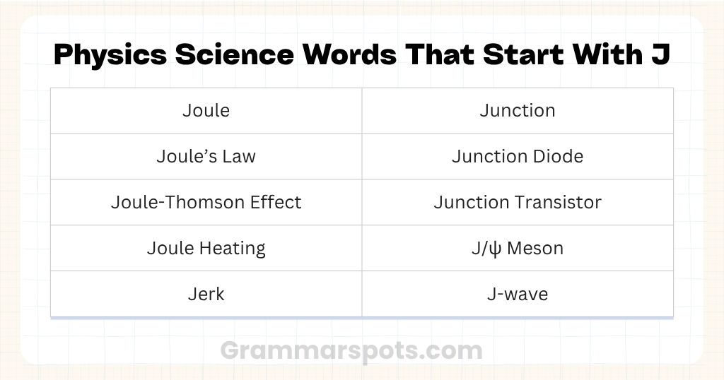 Physics Science Words That Start With J