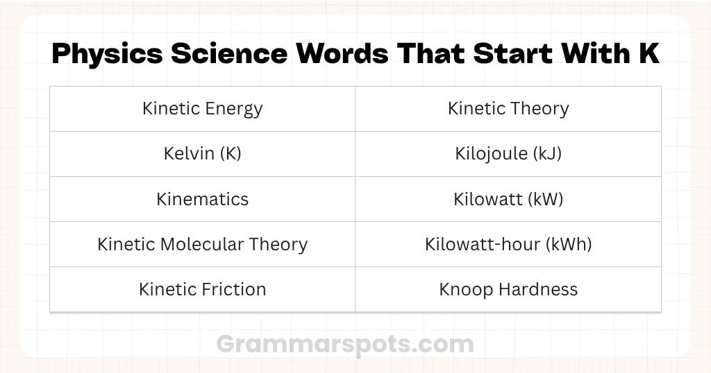 Physics Science Words That Start With K